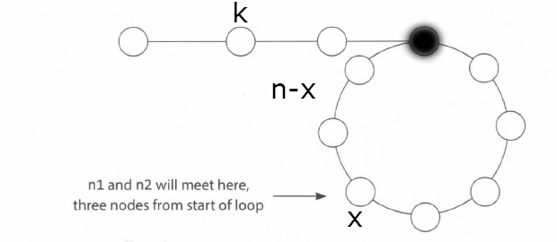 cracking the code interview