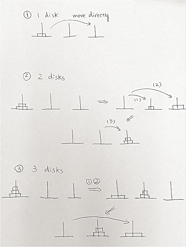 hanoi towers java code